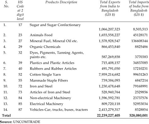 Hs Code Of Tractor Accessories