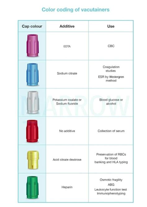 Hs Code Of Tube Vacutainer