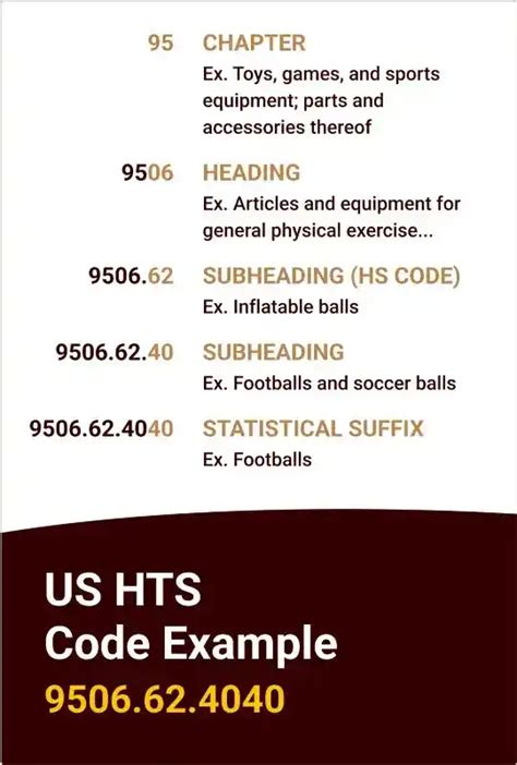 Hs Code Of Ups Inverter