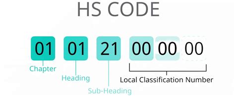 Hs Code Of Wire Assembly