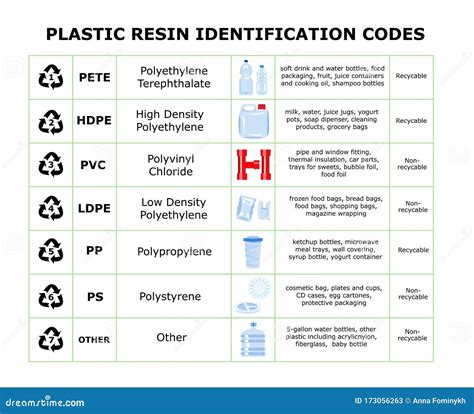 Hs Code Plastic Resin Material