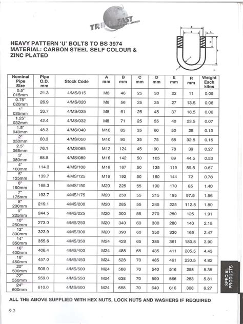 Hs Code Steel U Bolt