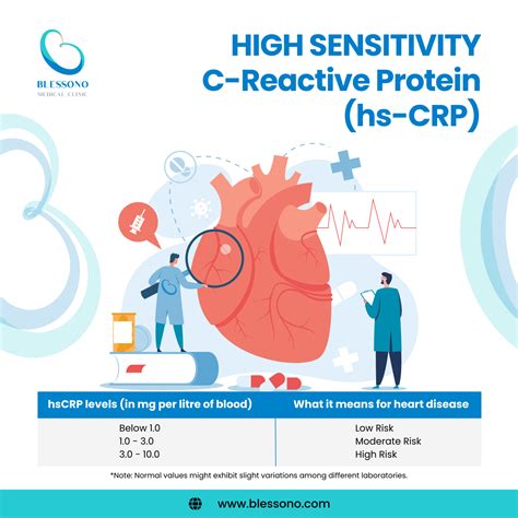 Understanding Your Heart Health: What is a hs CRP Test and Why Do You Need It
