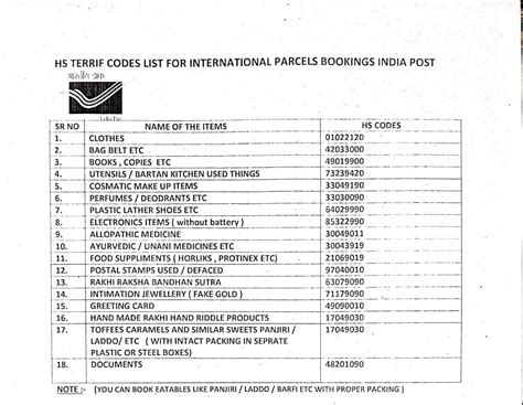 Hs Tariff Code For Electronic Calculator