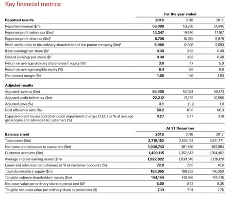 hsbc bank annual report 2022