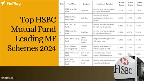 hsbc mutual fund schemes