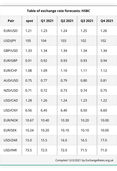 hsbc uae currency exchange rates