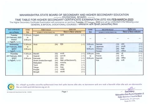 hsc result 2023 maharashtra board last date