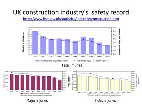 hse construction statistics 2023