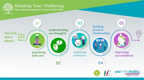 hse health and wellbeing