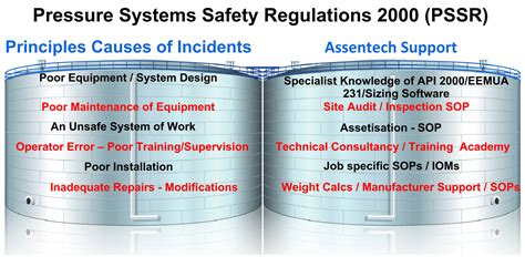 hse pressure systems safety regulations 2000