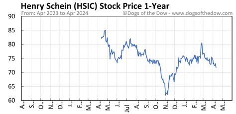 hsic stock price today