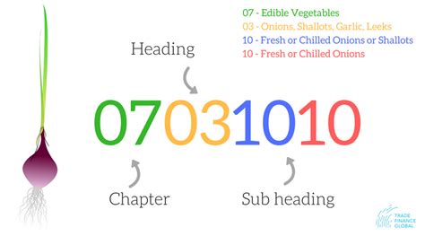 Hsn Code For Controller