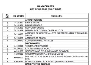 Hsn Code For Electrical Works Contract