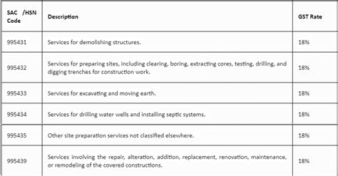 Hsn Code For Fabrication Work