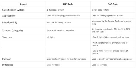 Hsn Code For Pa System