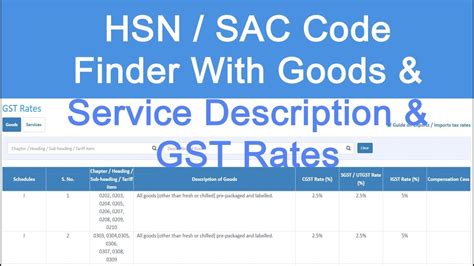 Hsn Code For Supply Of Services