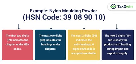 hsn code for switch box