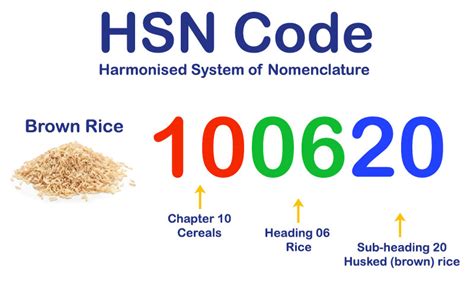 hsn code of fittings