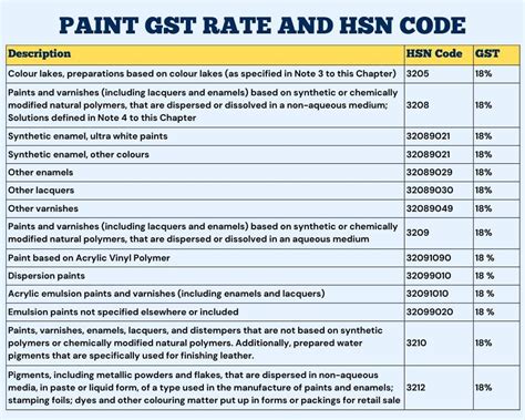 Hsn Code Of Paint Roller Handle