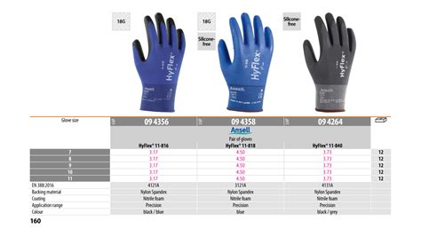 Hsn Code Of Rubber Hand Gloves