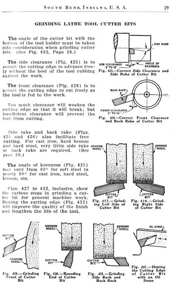 Hss Lathe Tool Angles