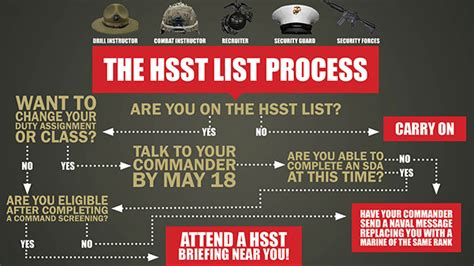 hsst usmc meaning