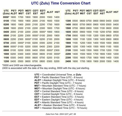 hst to pst time conversion
