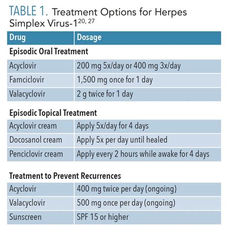 hsv 1 treatment