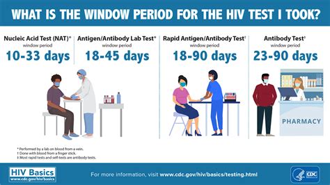 hsv 2 test window period