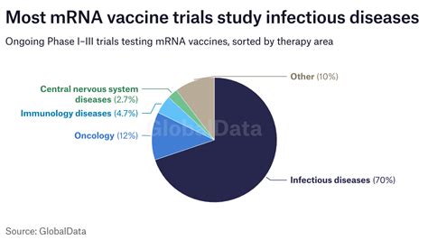 hsv 2 vaccine clinical trial