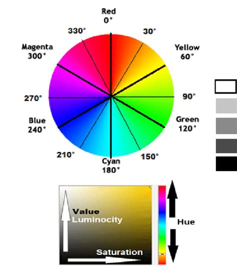 hsv color range online