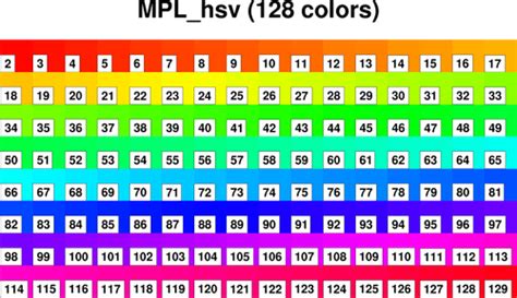 hsv color table
