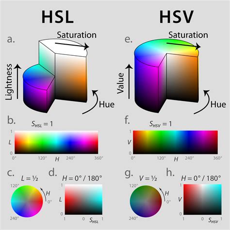 hsv colour meaning