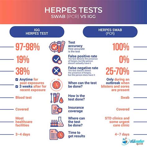 hsv igg positive treatment