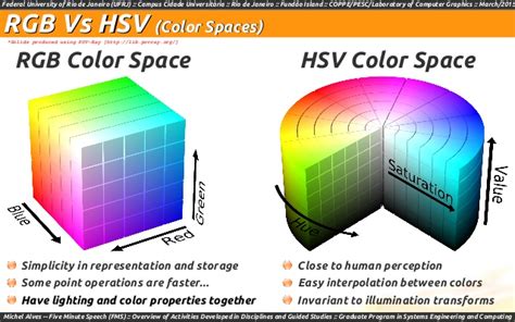 hsv image processing