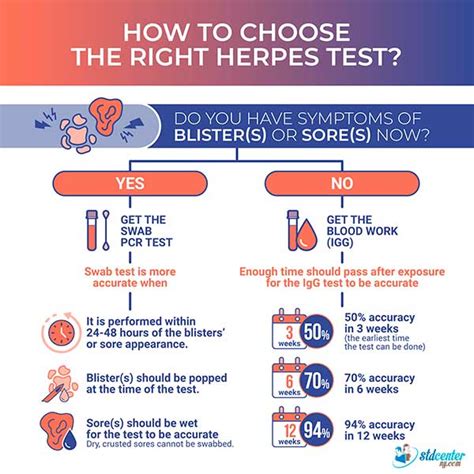 hsv lab test