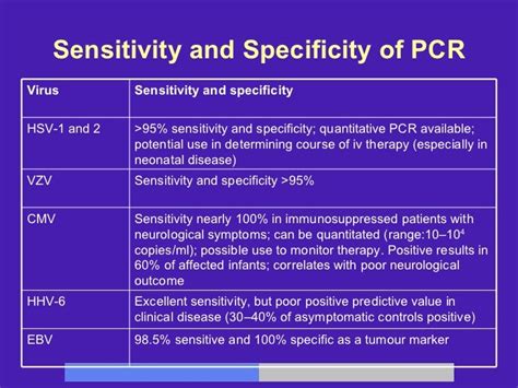 hsv pcr sensitivity