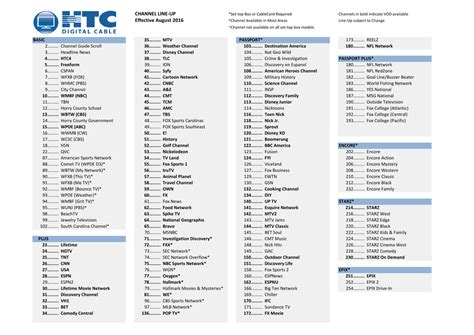 htc tv max channel guide