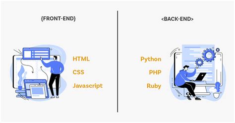 Front End vs Back End Exploring The Dissimilarities