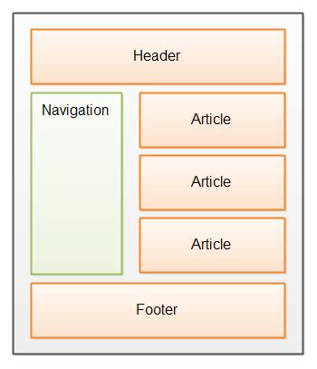 Html After Nav