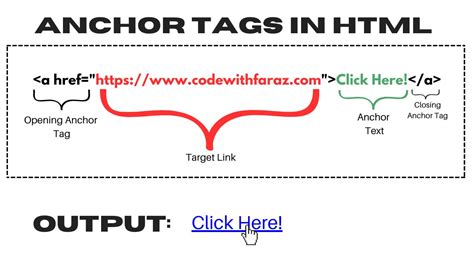 Html Anchor Tag In String