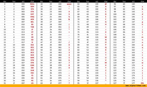 html ascii codes list
