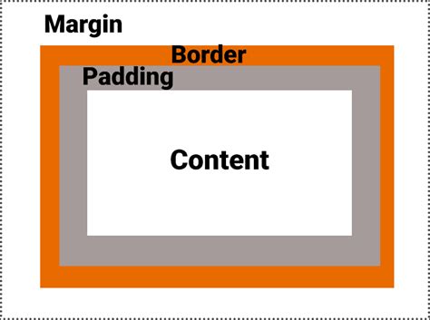 Html Box-Shadow Margin