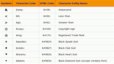 html char code list
