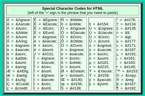 html character code list
