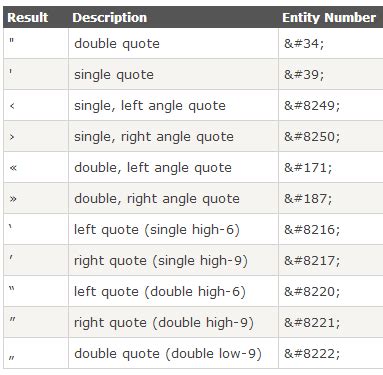html character code single quote