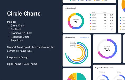 Html Circle Chart