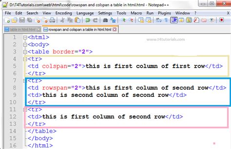 html code for rowspan