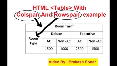 html colspan and rowspan table